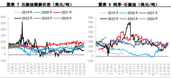 關聯品種苯乙烯所屬公司：興證期貨