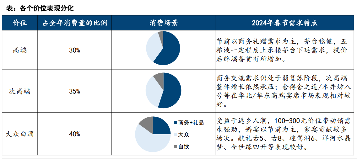 白酒经销商的利润率 9c98-b2f63d90b8155dc76774134d79a54ad9.png