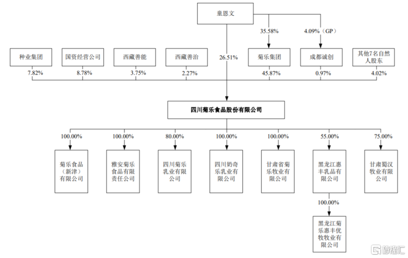 公司发行前股权结构图,图片来源:招股书