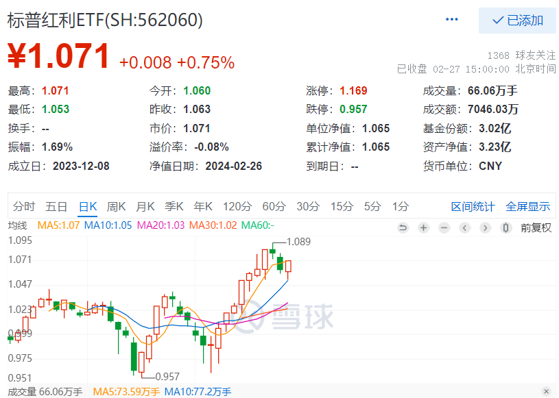 高股息短线盘整，倒车接人还是预期改变？机构：主线地位不变