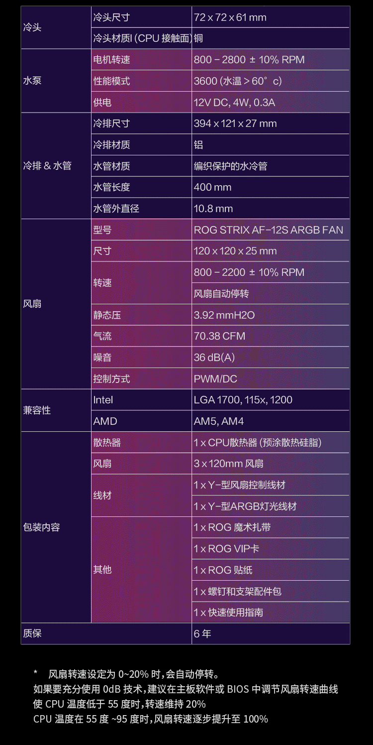 华硕 ROG 飞龙 3 代 360 水冷开售:新增水温传感器,支持双模式智能调速