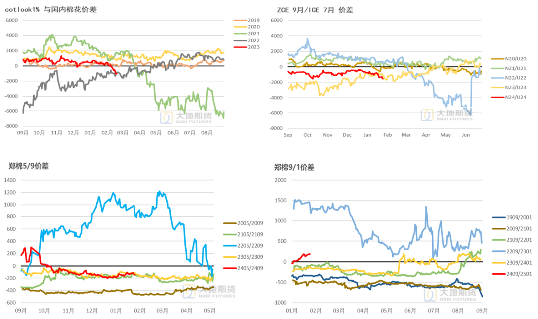 美棉价格对国内棉花的影响棉花：美棉上涨是否可持续？,第25张