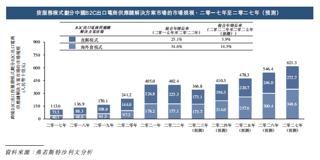 来源:招股书
