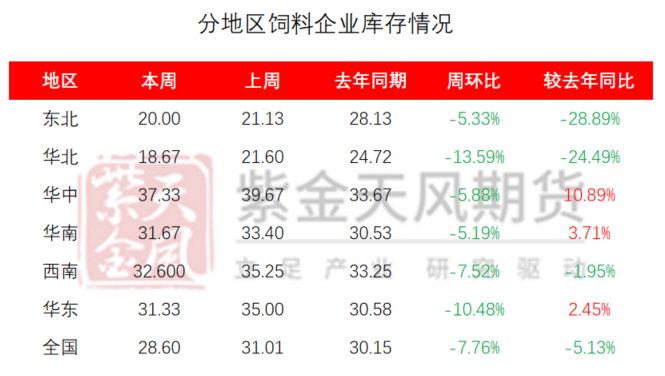 玉米主力期货行情玉米：短期供需偏紧盘面量价齐升,第43张