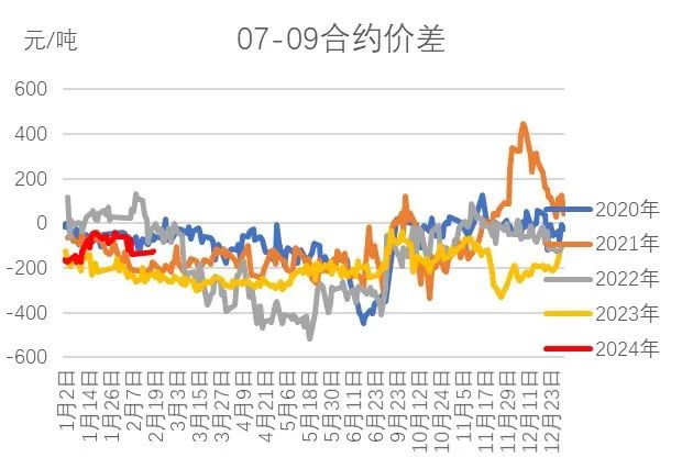 红枣产业发展现状与发展对策红枣：下游补货力度是关键,第9张