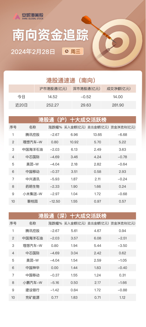关联文章港股三大指数集体下挫 电力股逆势走强