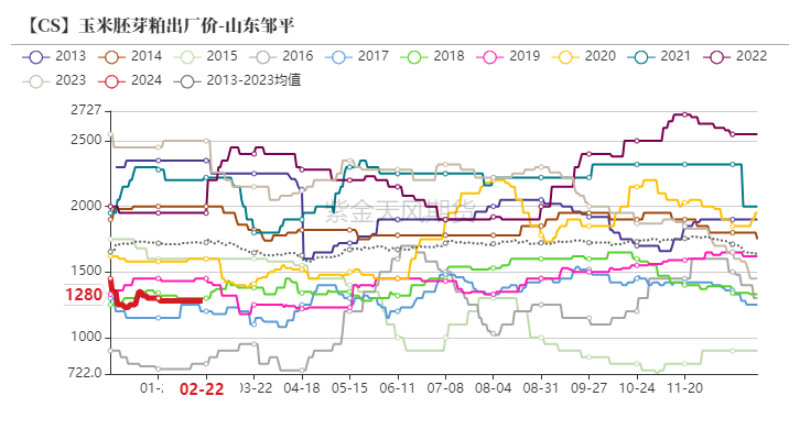 玉米主力期货行情玉米：短期供需偏紧盘面量价齐升,第60张