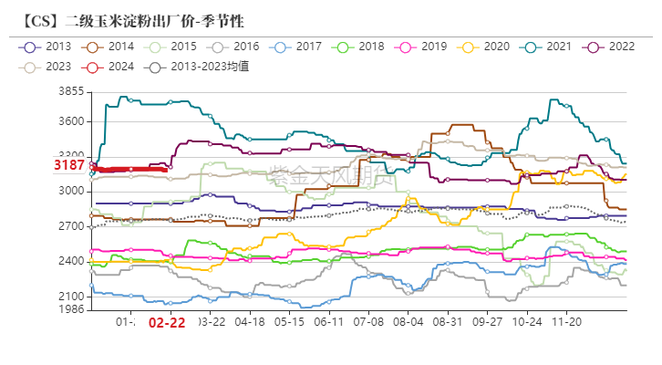 玉米主力期货行情玉米：短期供需偏紧盘面量价齐升,第59张