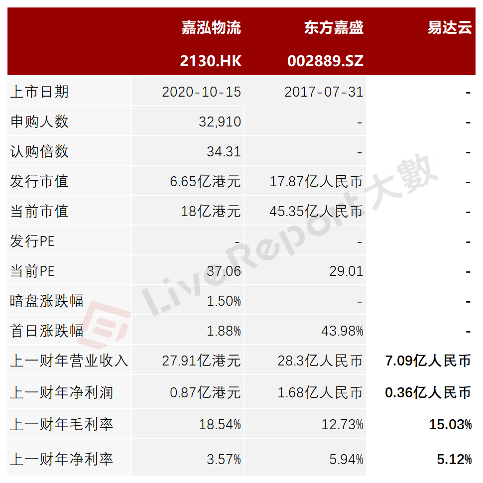 来源:LiveReport大数据