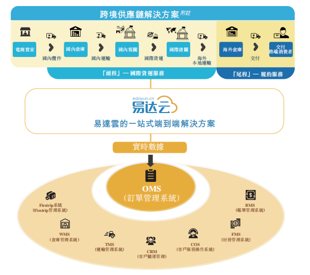 来源:招股书