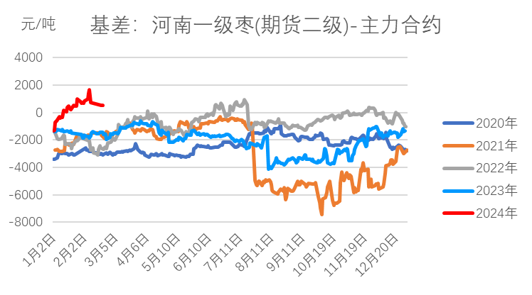 红枣产业发展现状与发展对策红枣：下游补货力度是关键,第12张