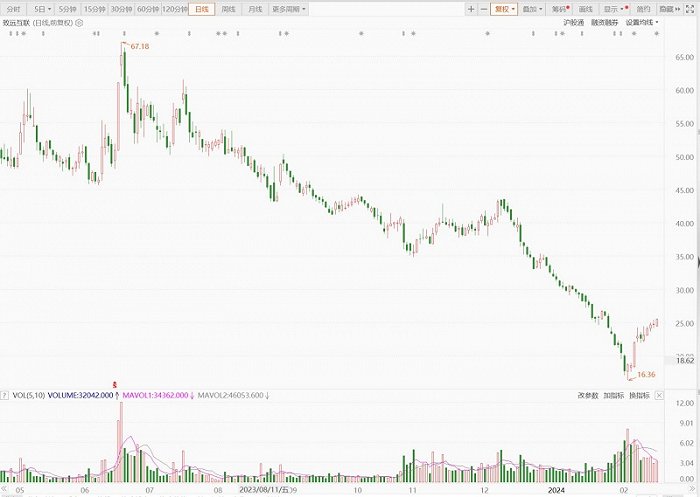 图片来源:东方财富