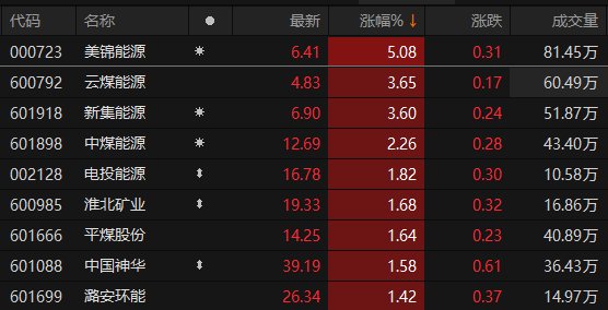 ������Դ��Choice�����ն�