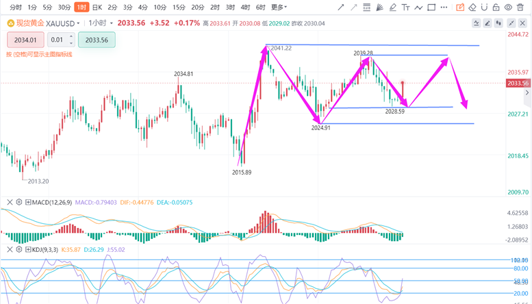 实时金价走势分析 5c5b-878b3b22d7a0695c625ebb8fbe7ce24c.png