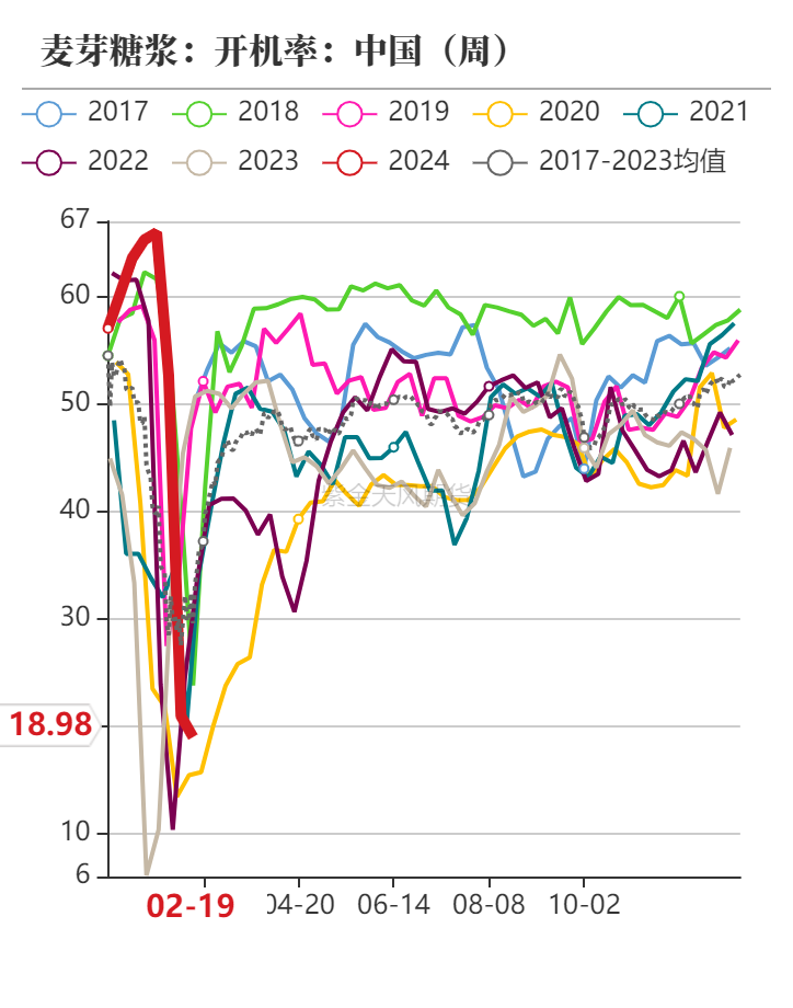 玉米主力期货行情玉米：短期供需偏紧盘面量价齐升,第64张