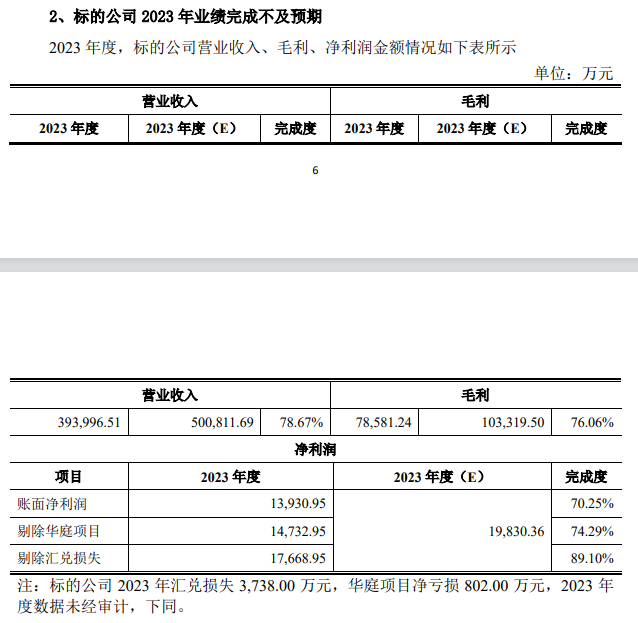 图片来源:公告截图