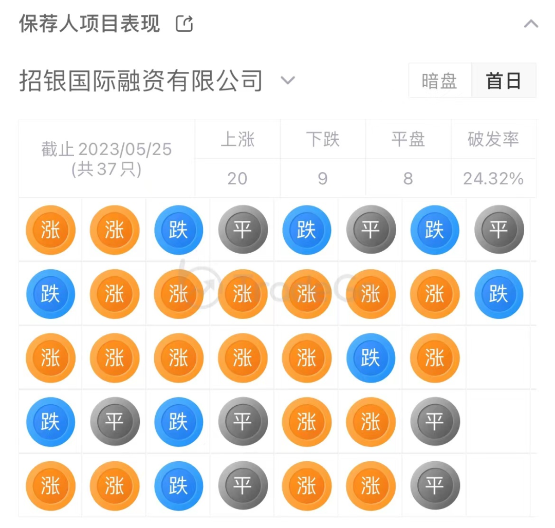 来源:LiveReport大数据