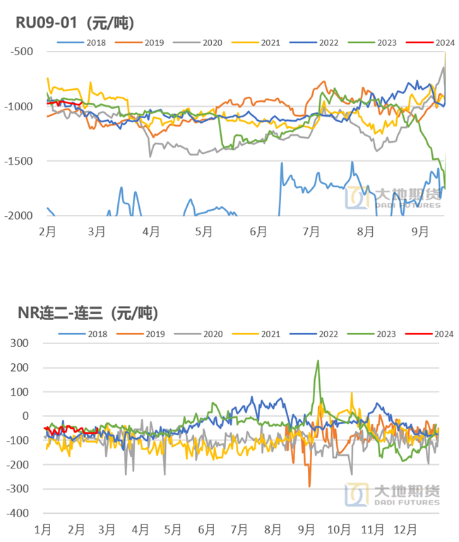 橡胶:胶价大涨的原因和展望是什么?橡胶：胶价大涨的原因和展望,第18张