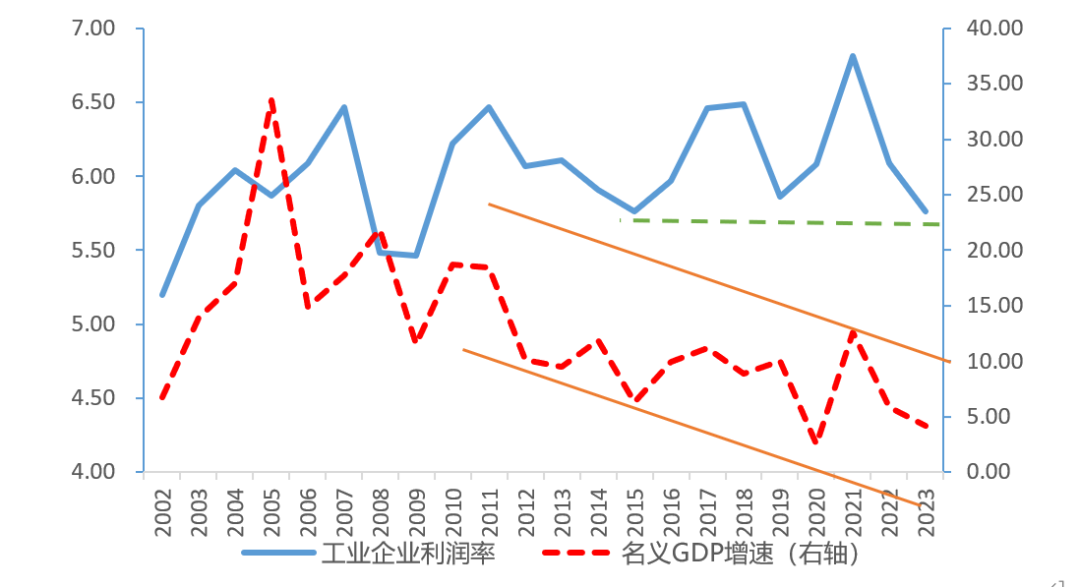 资料来源:国家统计局、