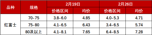 今年静宁苹果最新价格节后冷库交易逐渐恢复静宁苹果价格小幅波动,数据来源：新华指数,第3张