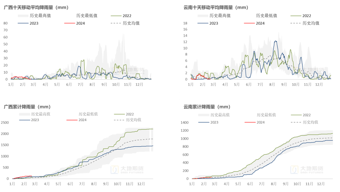 原糖加工成白糖设备白糖：原糖压力位出现，郑糖可择机布空,数据来源：路透 大地期货研究院,第16张