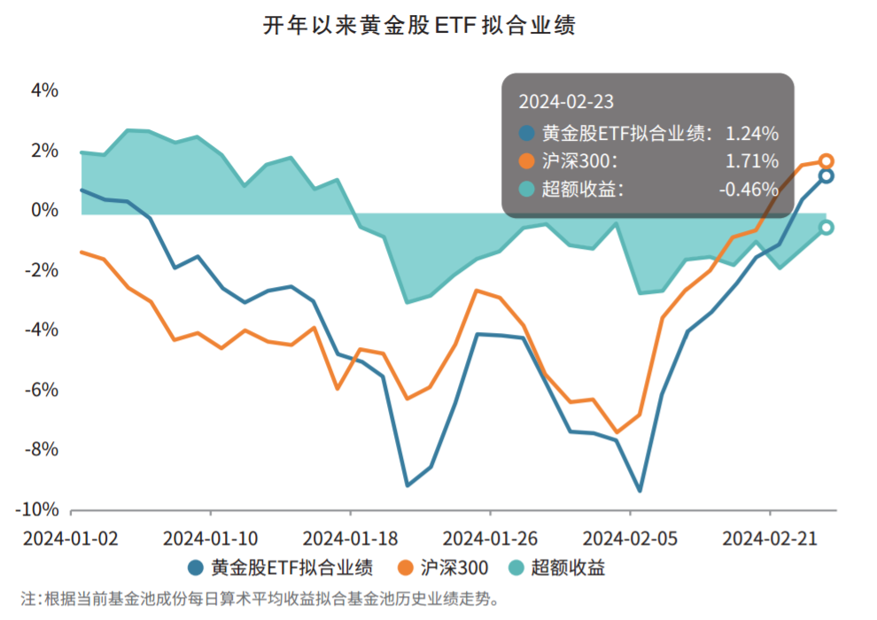数据来源:万得 制图/孔 钊