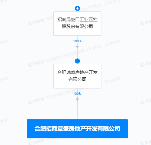 (图源:天眼查)