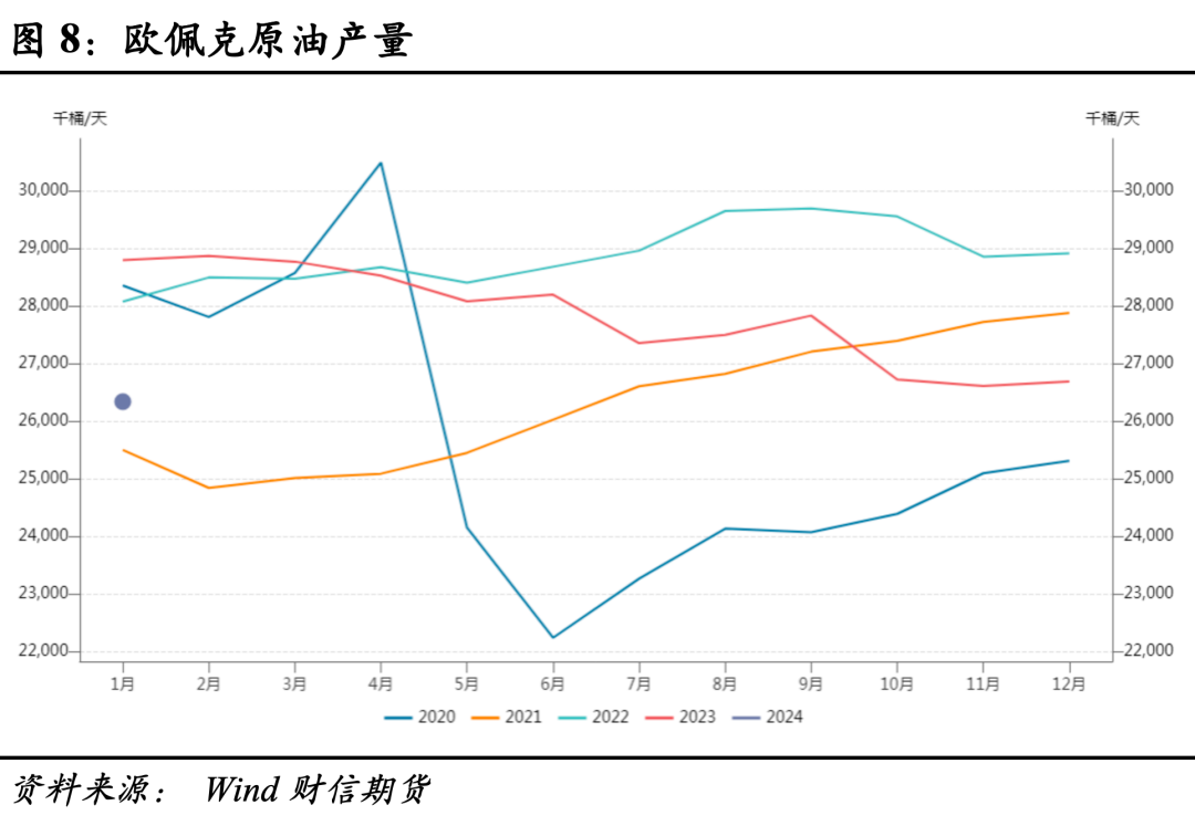 微观经济学油价上涨的影响宏微观不共振，油价或维持宽幅震荡运行,第5张