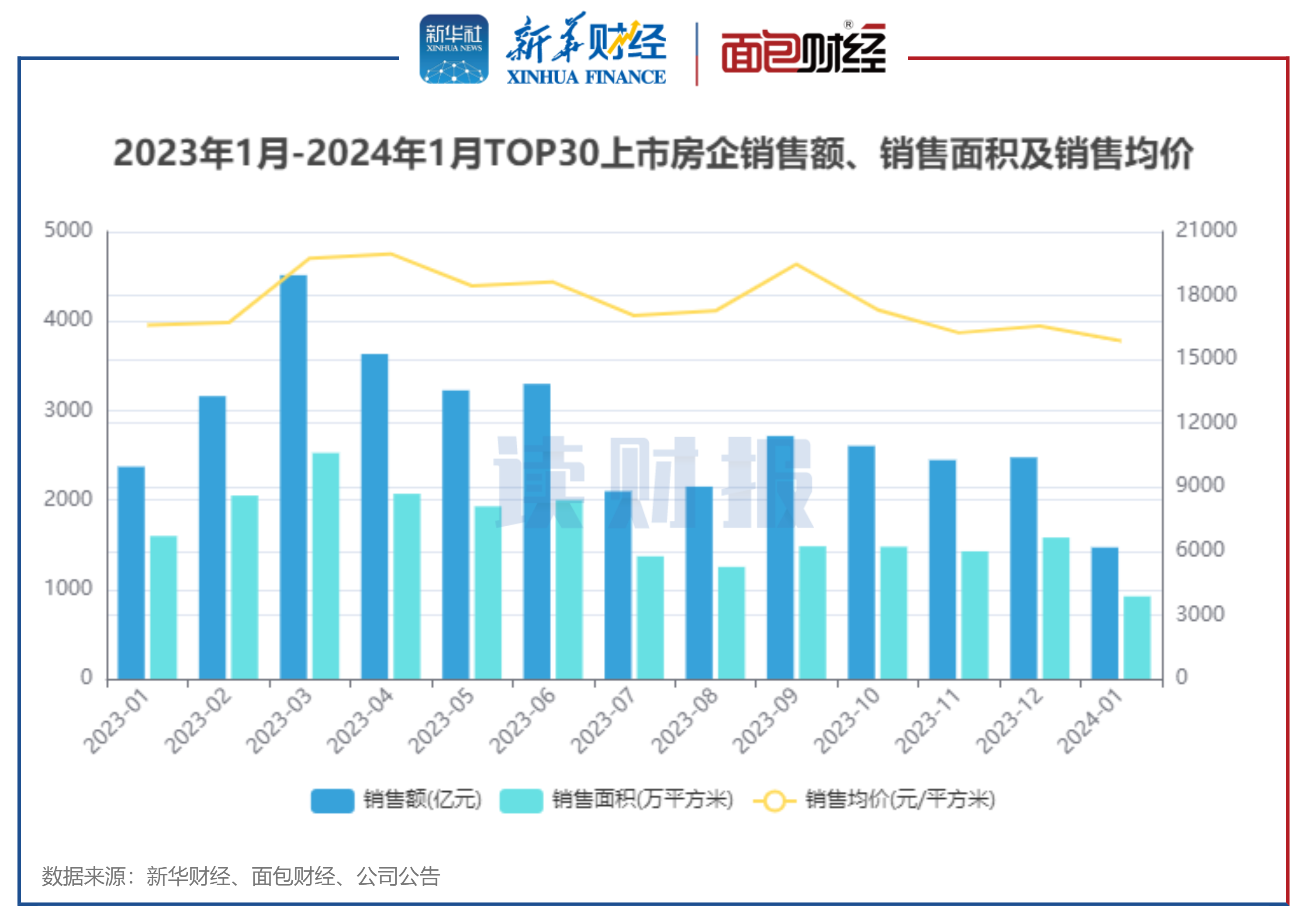 ͼ120231-20241TOP30з۶۾