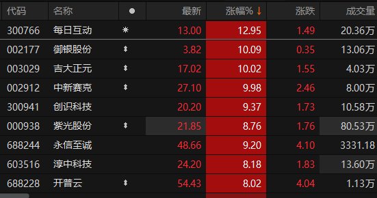 ������Դ��choice�����ն�