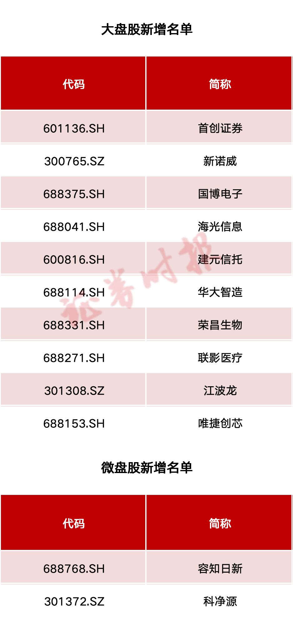 A股纳入因子翻倍！富时罗素全球股票指数大调整 76只股票新入列（名单）