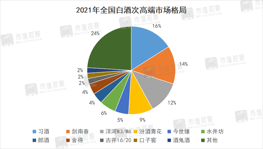 梁金辉慷慨激昂宣布2024年营收冲击300亿,但古井贡酒全国化还得打个问号