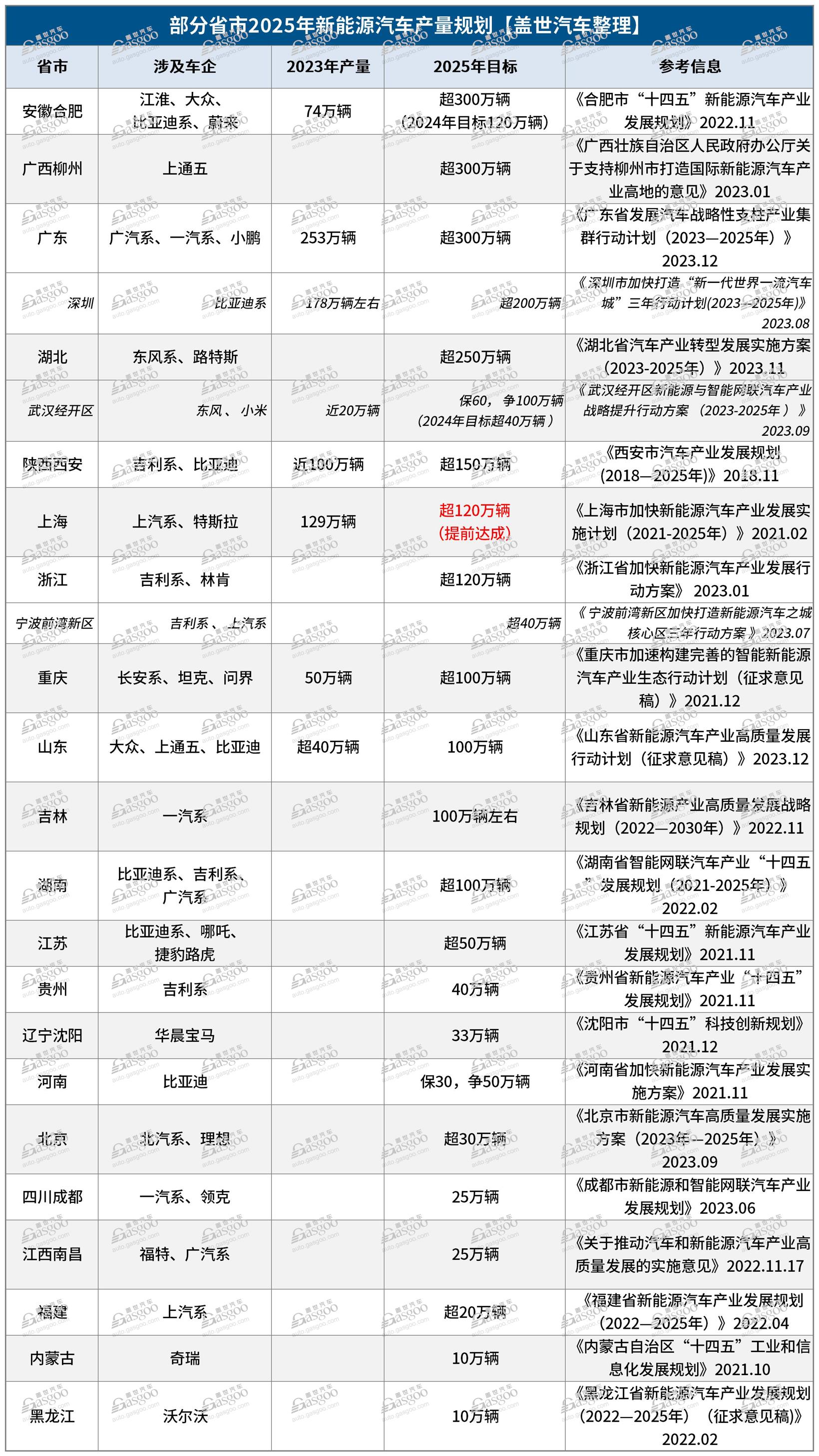谁才是新能源汽车第一城?