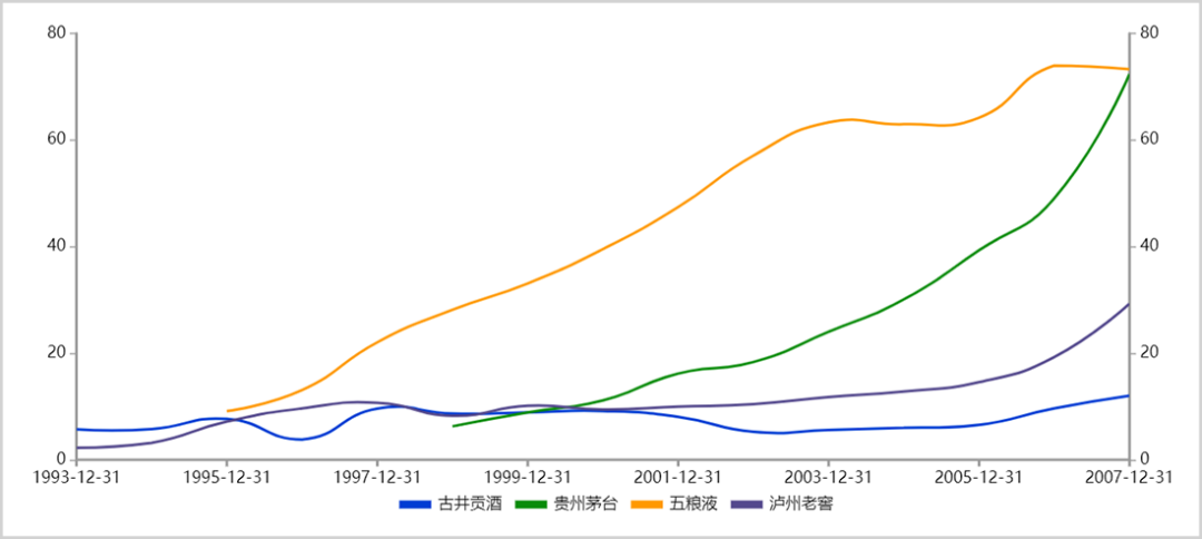 梁金辉慷慨激昂宣布2024年营收冲击300亿,但古井贡酒全国化还得打个问号