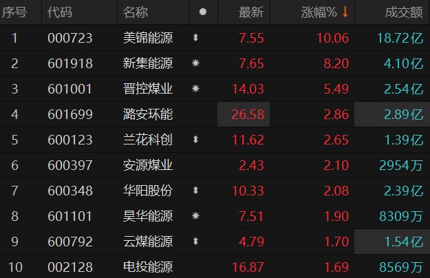 ������Դ��Choice�����ն�