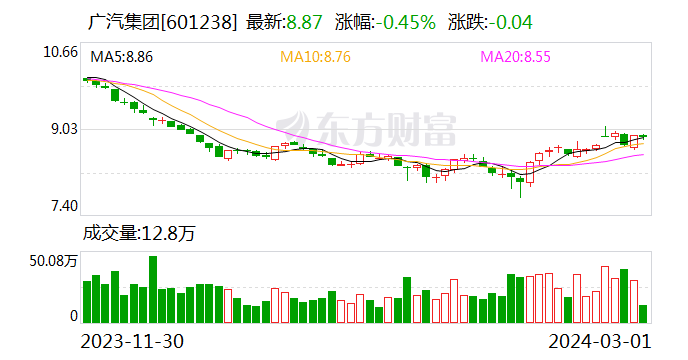 广汽三菱企业名变更为湖南智享汽车管理有限公司 日方股东退出