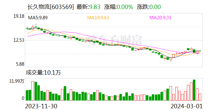 长久物流：公司不直接从事充电桩的制造业务 目前正在与北京链宇科技合作V2G充电桩业务