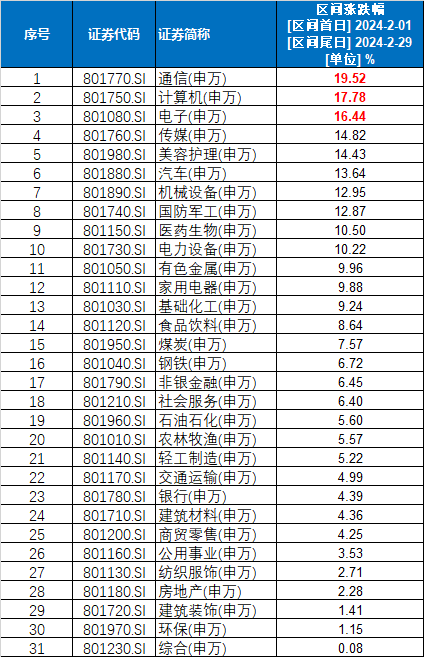 (数据来源:Wind金融终端;制图:南财研选)