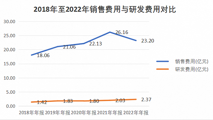 数据来源:东方财富Choice数据