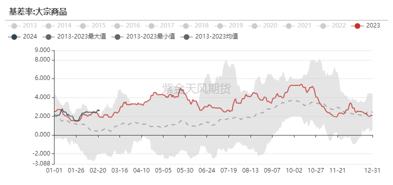 什么叫期货头寸期货哪个头寸是本周的王者？,第2张