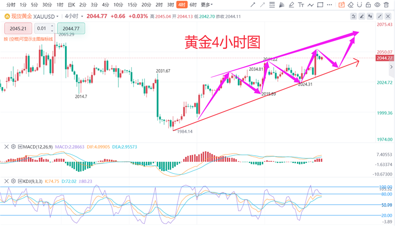 实时金价走势分析 44b8-0d87c5a957218b842733a382e5ee1ddc.png