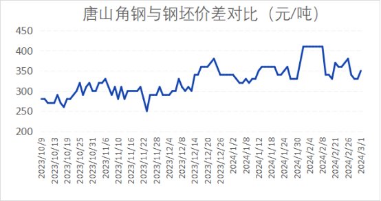 型钢的价格走势本周型钢价格趋弱运行预计下周型钢市场走势平稳,第2张