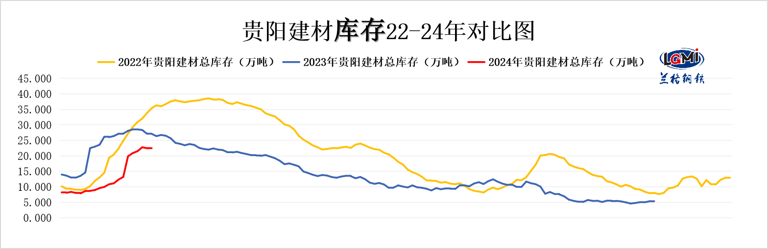 贵阳建材展会2021年时间表预计下周贵阳建材价格走势或偏弱运行等待复苏转机,第2张