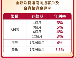 圖片來源:中銀香港
