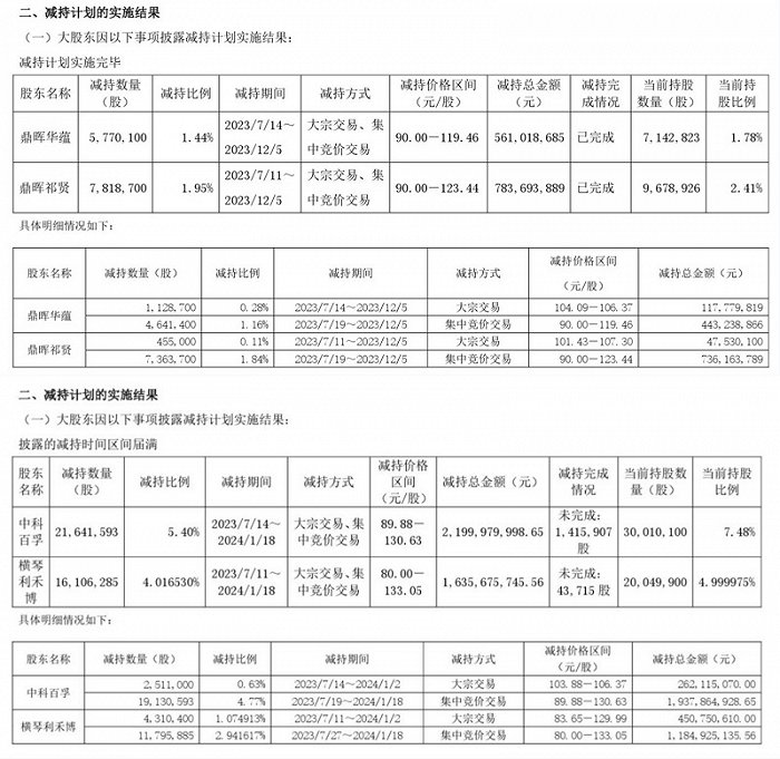 图片来源:龙芯中科公告