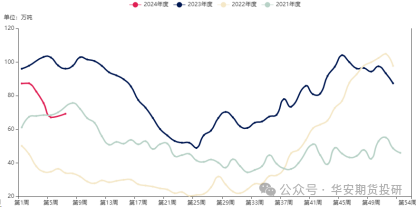 （数据来源：钢联数据）