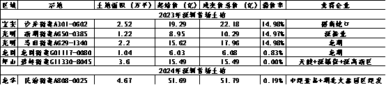 数据来源：观点指数整理