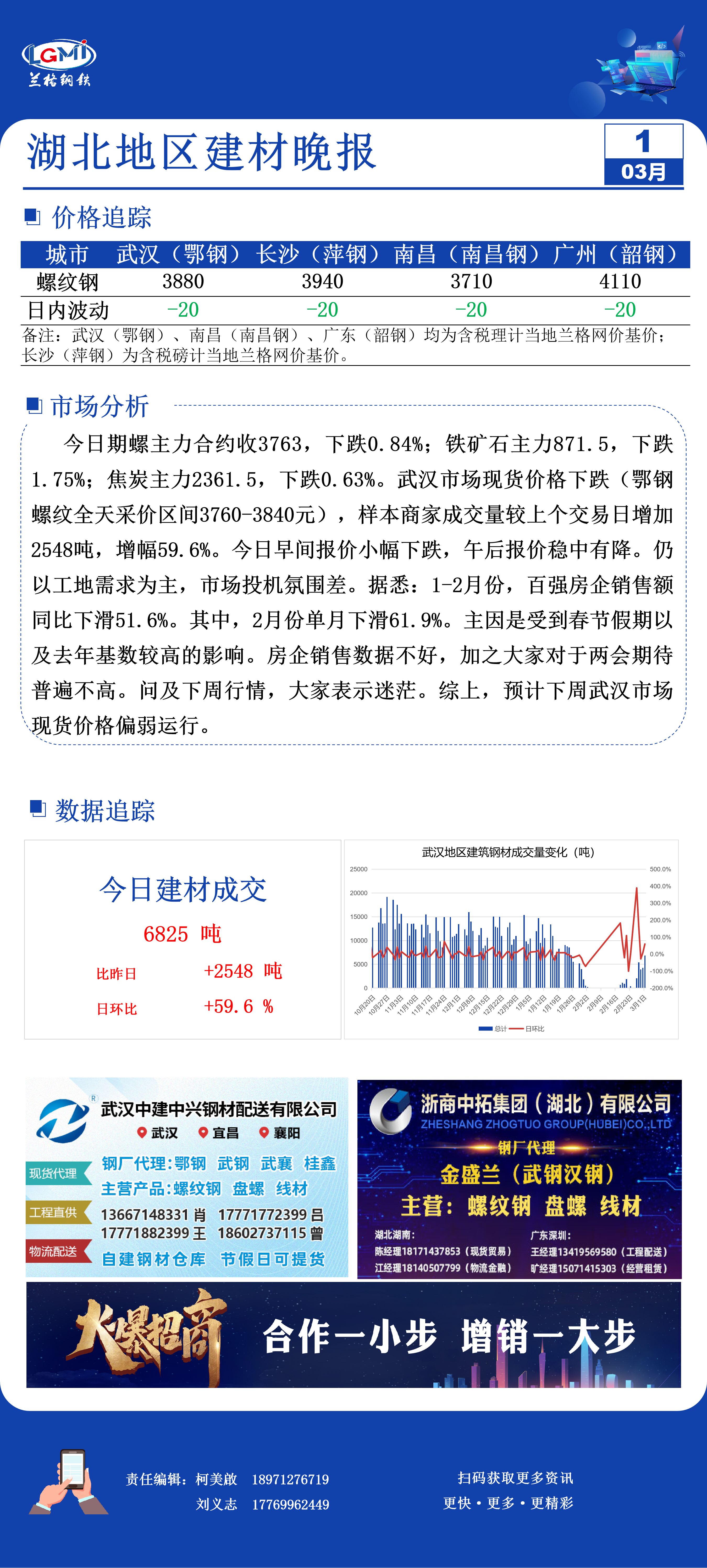 武汉建材信息价格武汉市场建材价下跌需求尚可,第1张