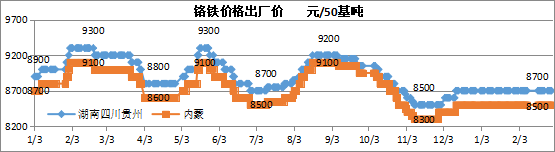 2021年三月份不锈钢价格3月不锈钢价格或将区间震荡,第3张