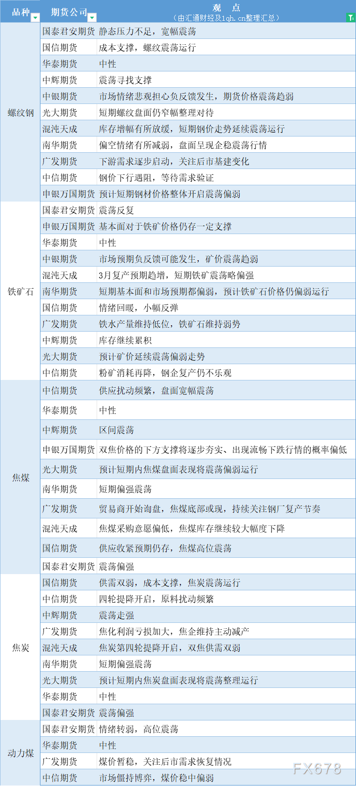 3月1日期货策略 | 黑色系、有色金属、农产品期货汇总